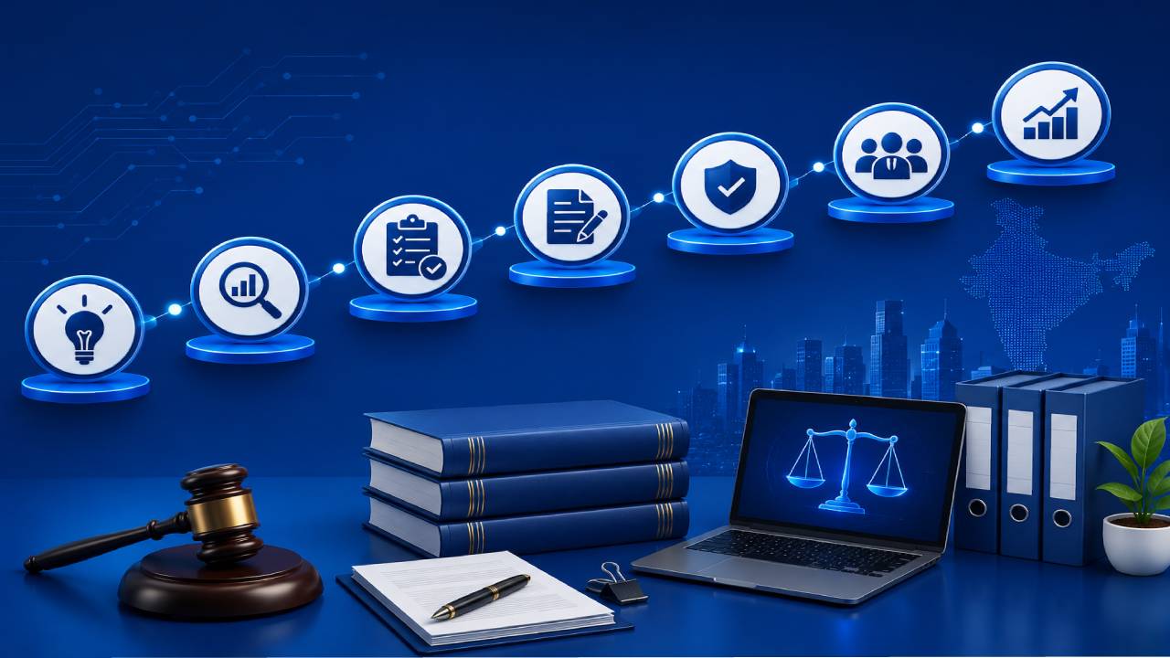 Step-by-Step Guide to Structuring Your Business
